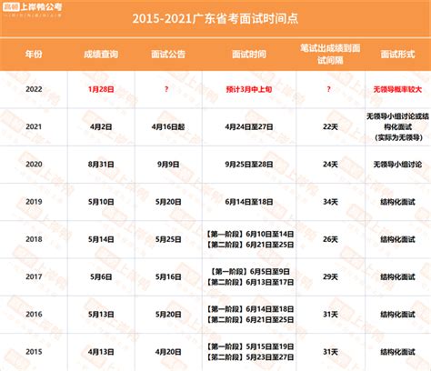 广东省2023年依学考、3+证书分数段统计表_文库-报告厅