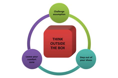 Image result for Programming Problems Meme