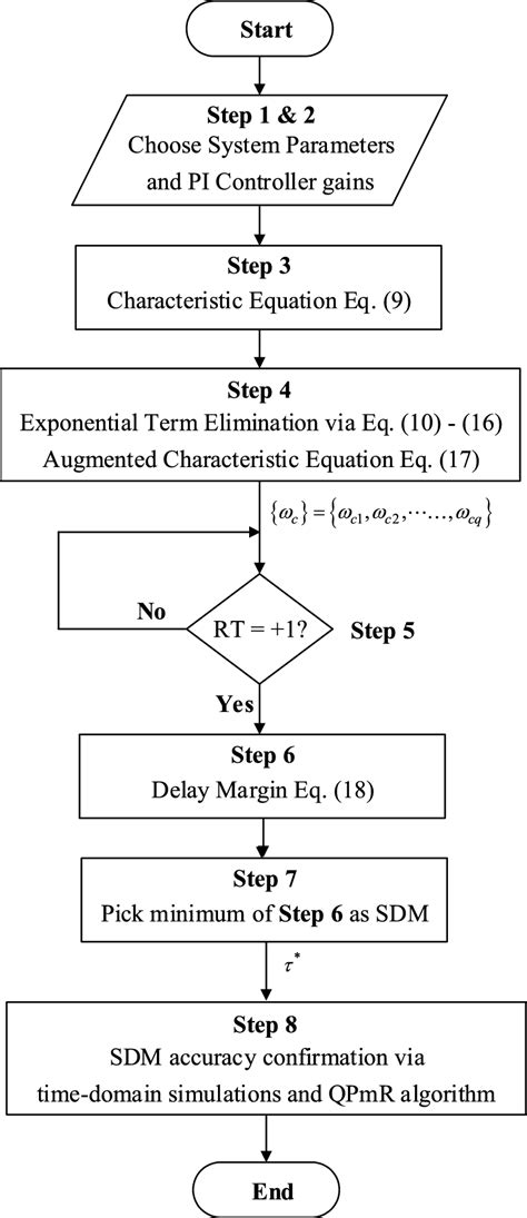 Image result for WebChart of Direct Method