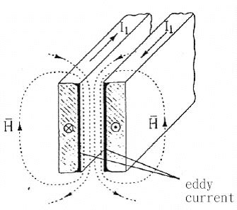 Image result for Inductive Heating Between Conduits