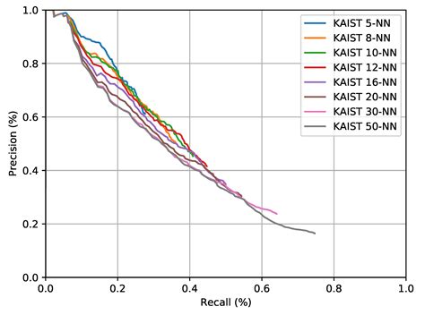 kRadar++: Coarse-to-Fine FMCW Scanning Radar Localisation