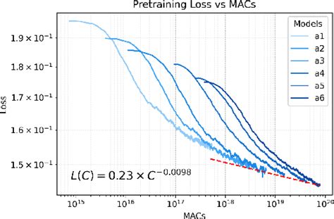 Image result for Diffusion Model Training Graph