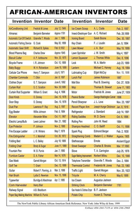 Inventions 的图像结果