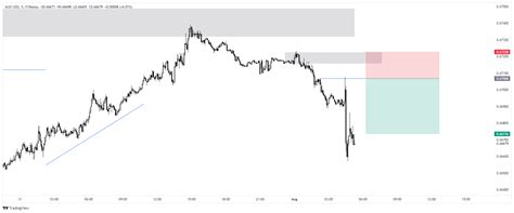 AUDUSD Chart Image — TradingView