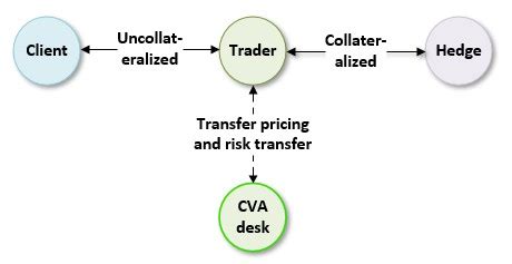 Image result for Benchmark Var Bionic Turtle