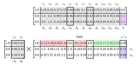 Image result for Simplex Matrix