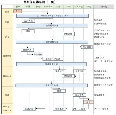 Image result for Program Flow by Training Event Example