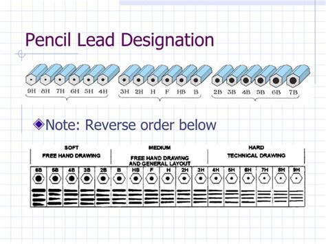 Image result for Engineering Drawing Letter-Writing