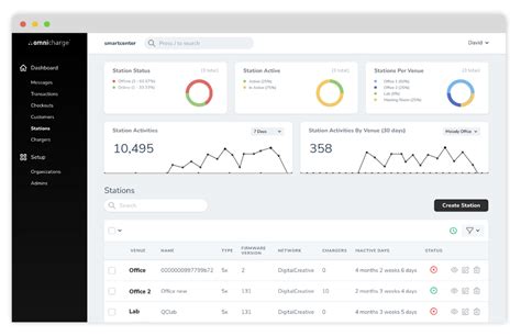 Image result for Smart Power Management