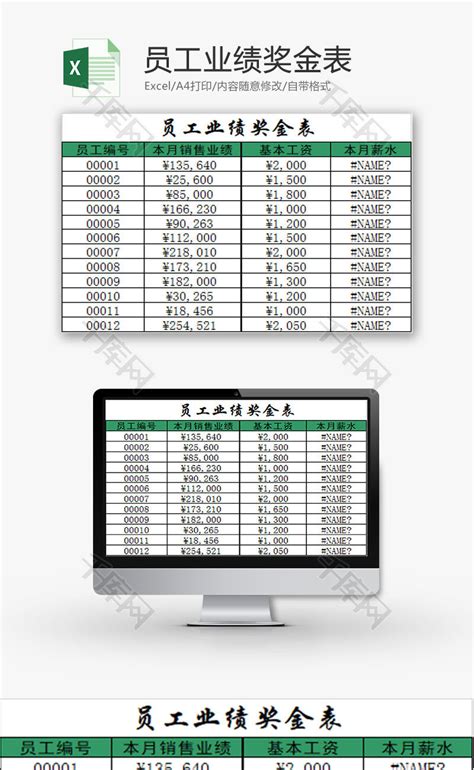 日常办公员工业绩奖金表Excel模板_千库网(excelID：75573)