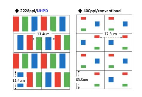 Image result for Sub Pixel Text Encoder