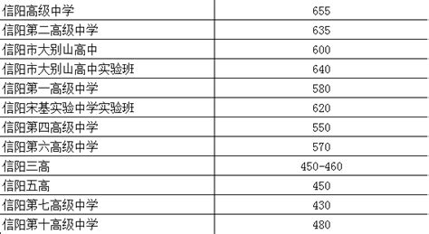 2022年上海高考录取分数线与一分一段表出炉，本科线400分，附5年来分数线变化！_上海高考分数线公布_学业_信息