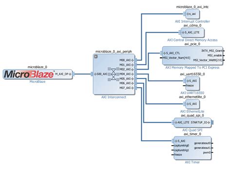 Image result for Install PCI Express Root Complex