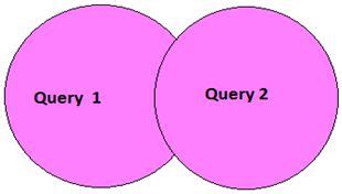 Set Operators in SQL Server 的图像结果