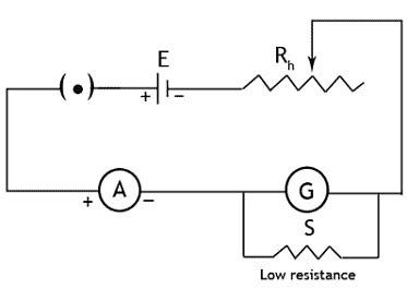 Theory and Procedure, Conversion of Galvanometer to Ammeter - Physics ...