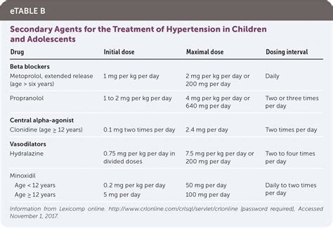 Pediatric blood pressure online