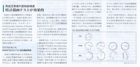 認知症検査は、時計描画テストのほうが感度がよい - 伊藤内科医院