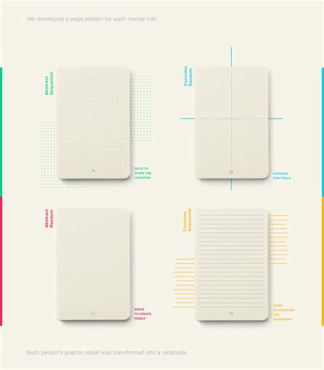 Data Notebook 的图像结果