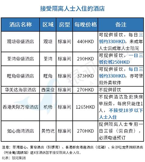 去香港隔离可住哪些酒店?收费如何?谁能在深圳居家隔离? - 知乎