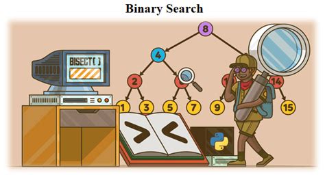 Image result for What Is Computer Science