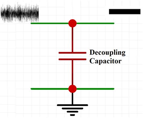 Image result for Decoupling Capacitor Working