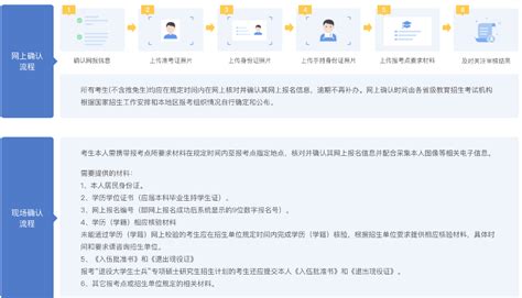 上海2021年考研网报公告 | 现场确认改网上确认，部分外地考生需提供社保记录 - 知乎