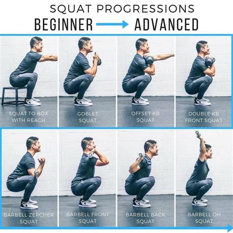 SQUAT PROGRESSIONS!! Credit- @achievefitnessboston - - 1Squat to a box ...