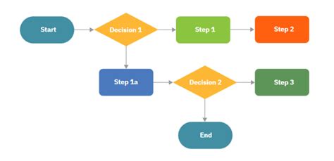 Image result for Flowchart Template