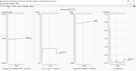 Image result for Java Performance Monitoring Tools Open Source