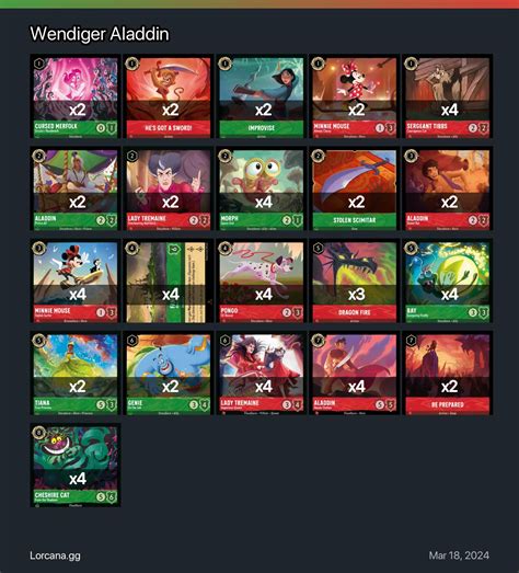 Image result for JavaScript Full Tutorial