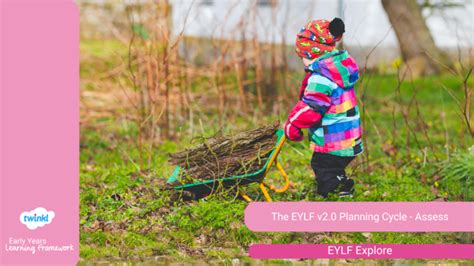 The EYLF v2.0 Planning Cycle: Implement - Twinkl