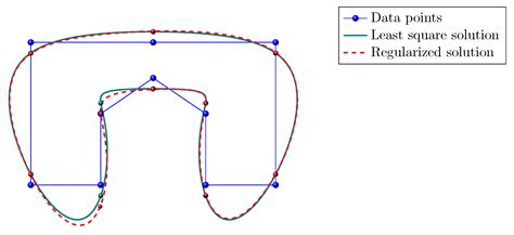 ω-Circulant Matrices: A Selection of Modern Applications from ...