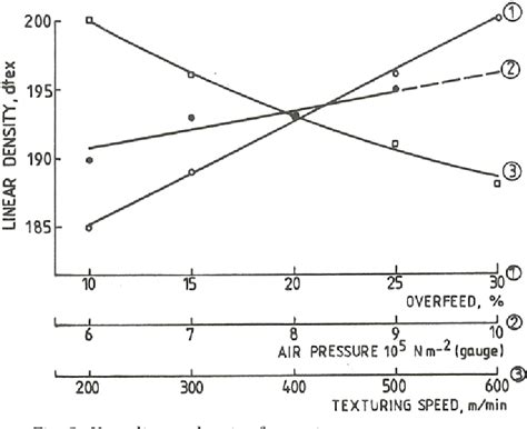 Image result for Air Jet Texturing