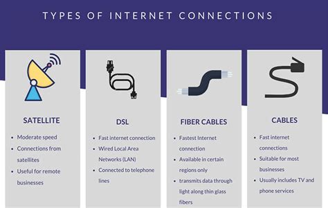 Types of Internet 的图像结果