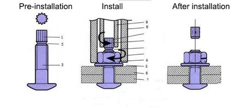 Image result for Steel Structure Bolt Connection