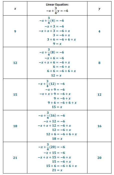 Eureka Math Kinder Lesson 8 Problem Set 的图像结果