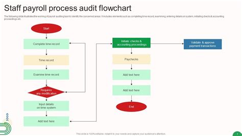 Image result for Payroll Process Workflow