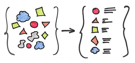 Image result for Tim Cook Make the Complex Simple