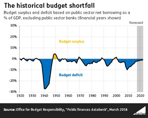 Deficit 的图像结果