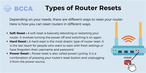 Image result for How to Reset Modem