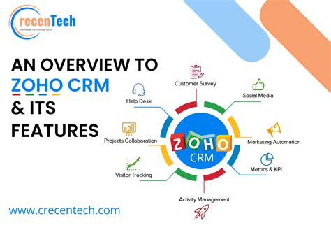 What Is Zoho CRM 的图像结果