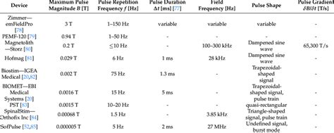 Image result for Frequency Matching Biomedical Device