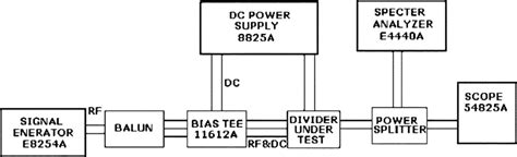 Image result for Measurement Using Divider