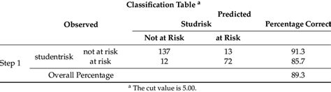 Reclass by Table 的图像结果