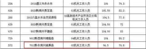 2021年贵州在岗职工年平均工资84694元-国际在线