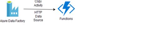 Image result for Azure Functions for Data Processing