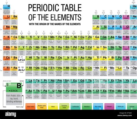 Element Table 的图像结果