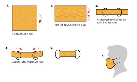 How to Make a Mask Using a Plate for Pattern 的图像结果