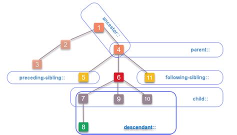 Image result for XPath Using Label Inheritance