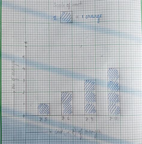 Draw the GRAPH on a GRAPH PAPER (Draw it step by step) Class 8th Maths ...